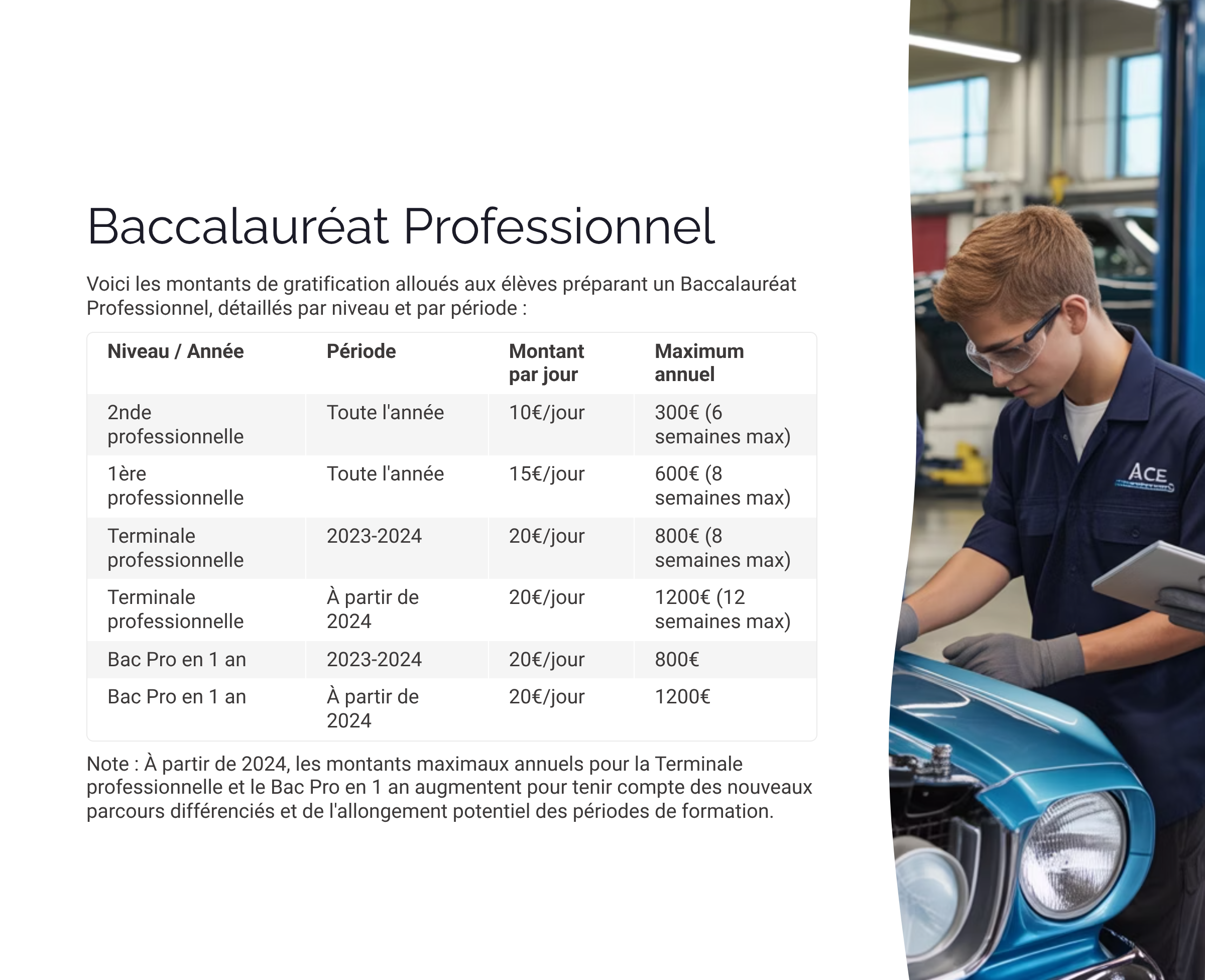 Présentation Bac Pro Maintenance