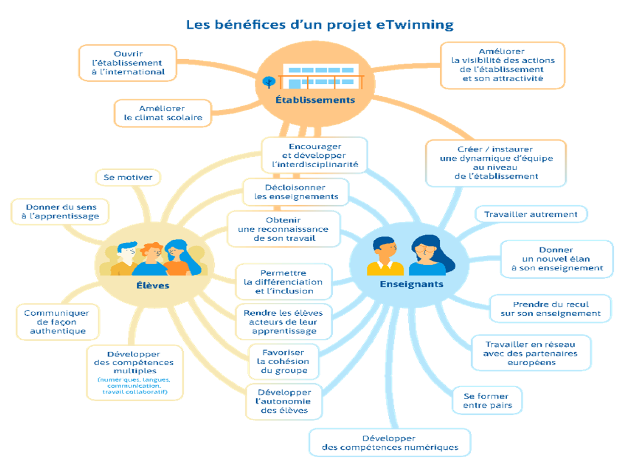 Présentation Bac Pro Maintenance