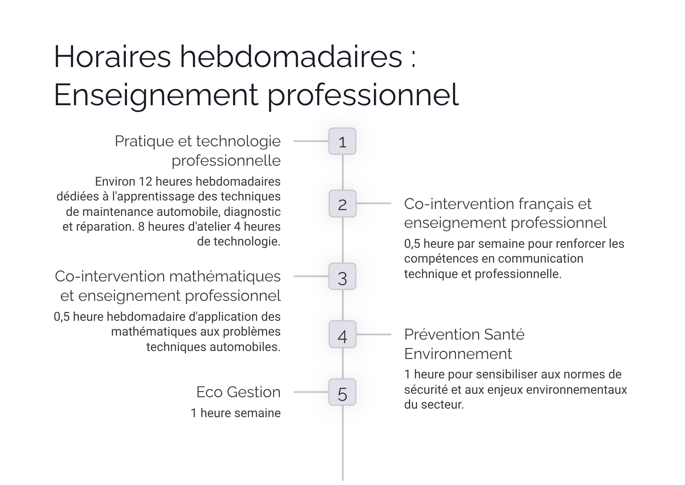 Présentation Bac Pro Maintenance