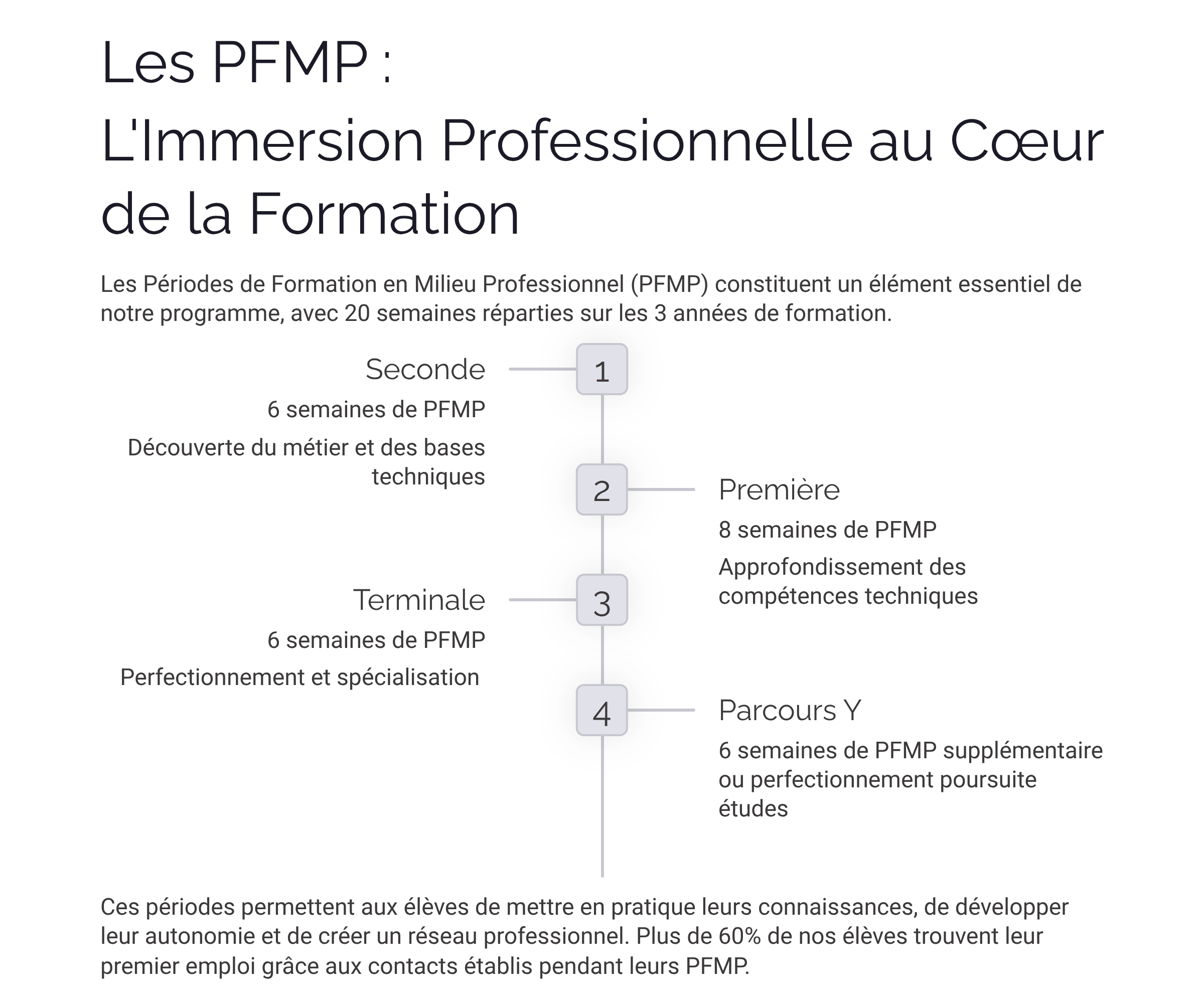 Présentation Bac Pro Maintenance